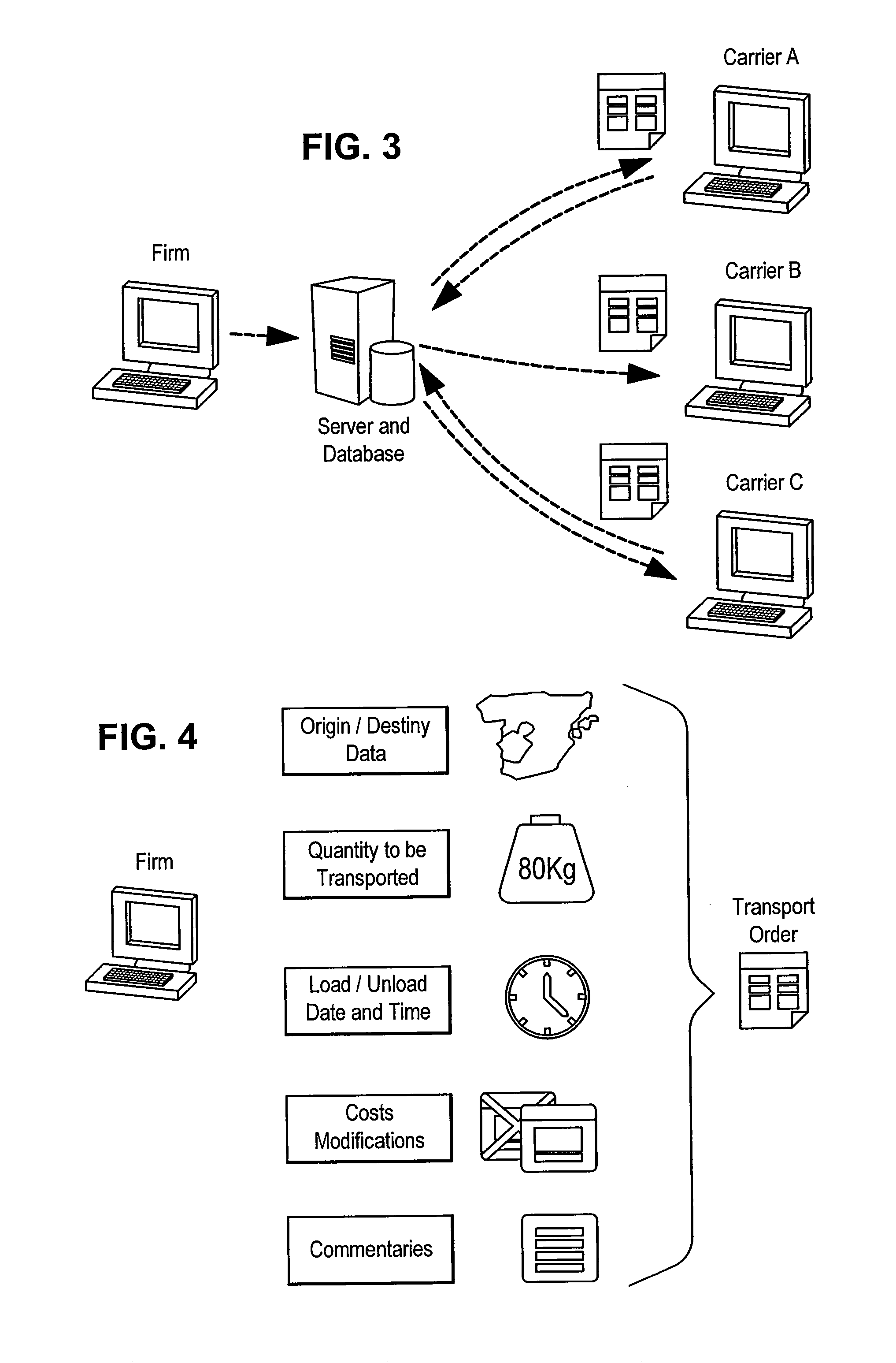 Method for the management of offers related to load transportation services