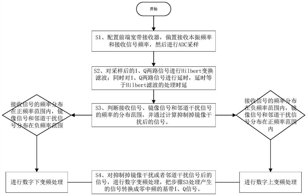 Baseband Signal Image Interference Suppression Method