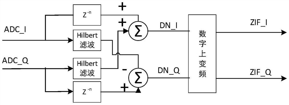 Baseband Signal Image Interference Suppression Method