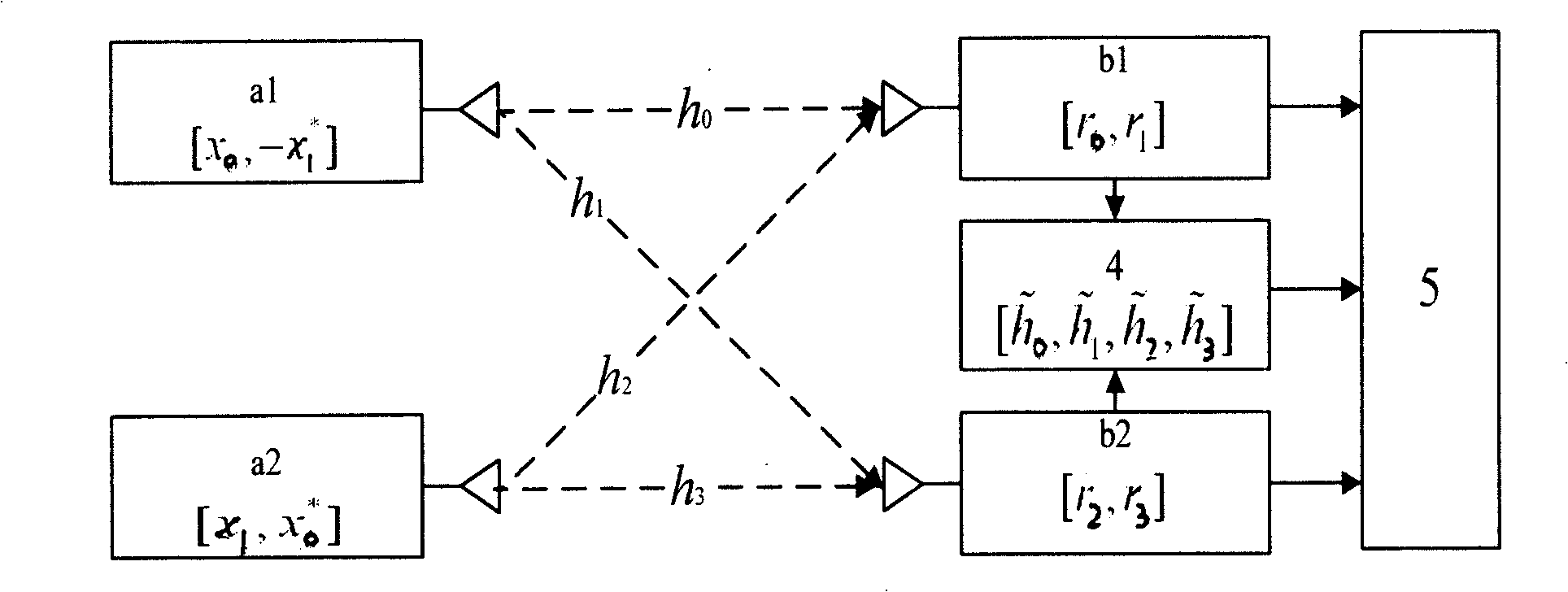 Wavelet domani value denoising method for maximum likelihood estimator based on wavelet denoising algorithm