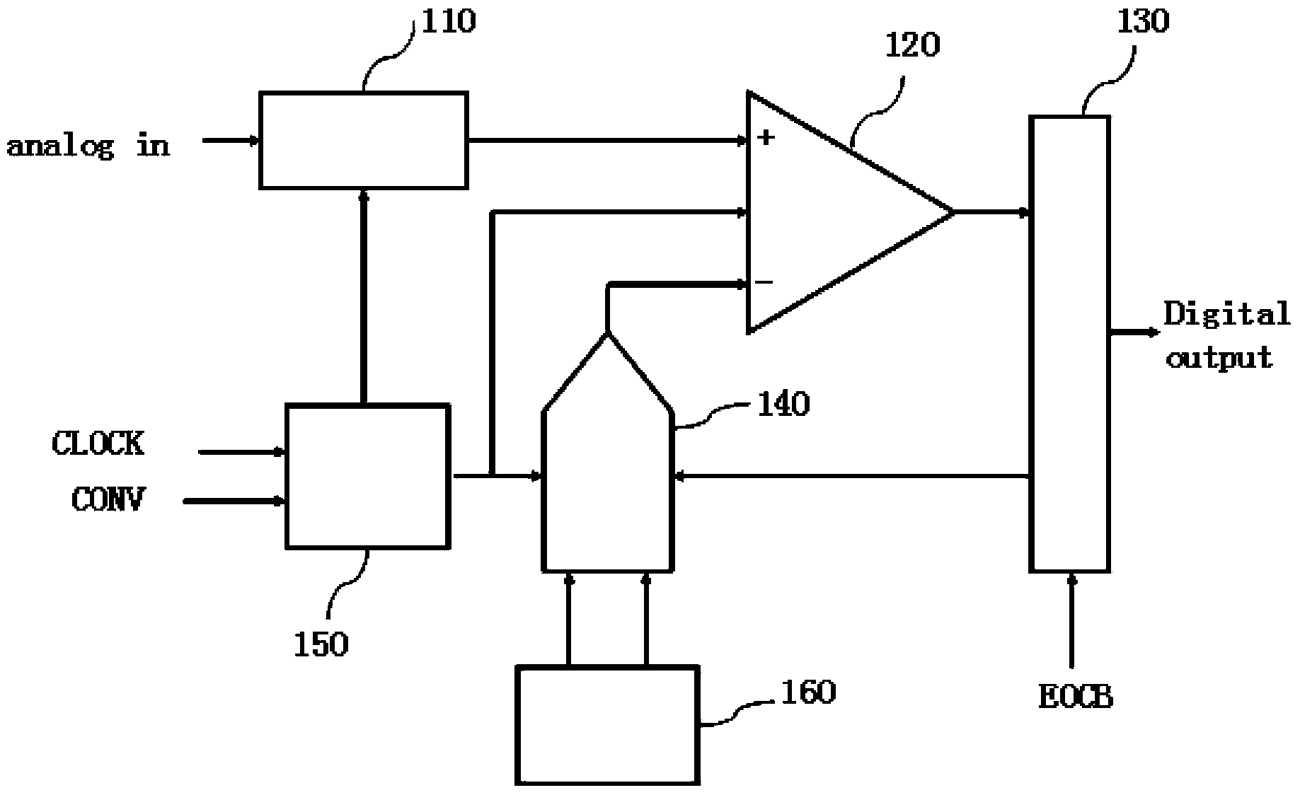 Successive approximation type analog-to-digital conversion device