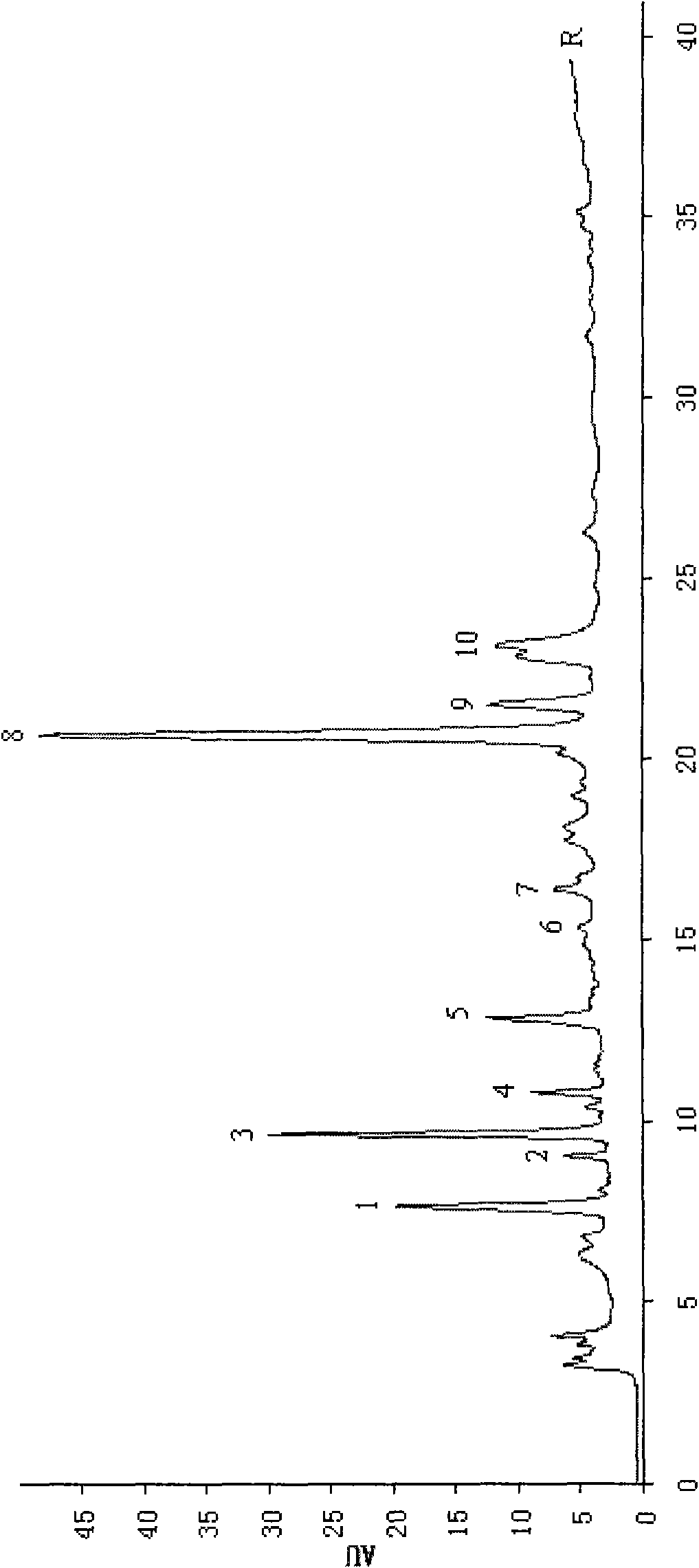 Finger-print building method of radix cyathulae medicinal material and standard finger-print thereof