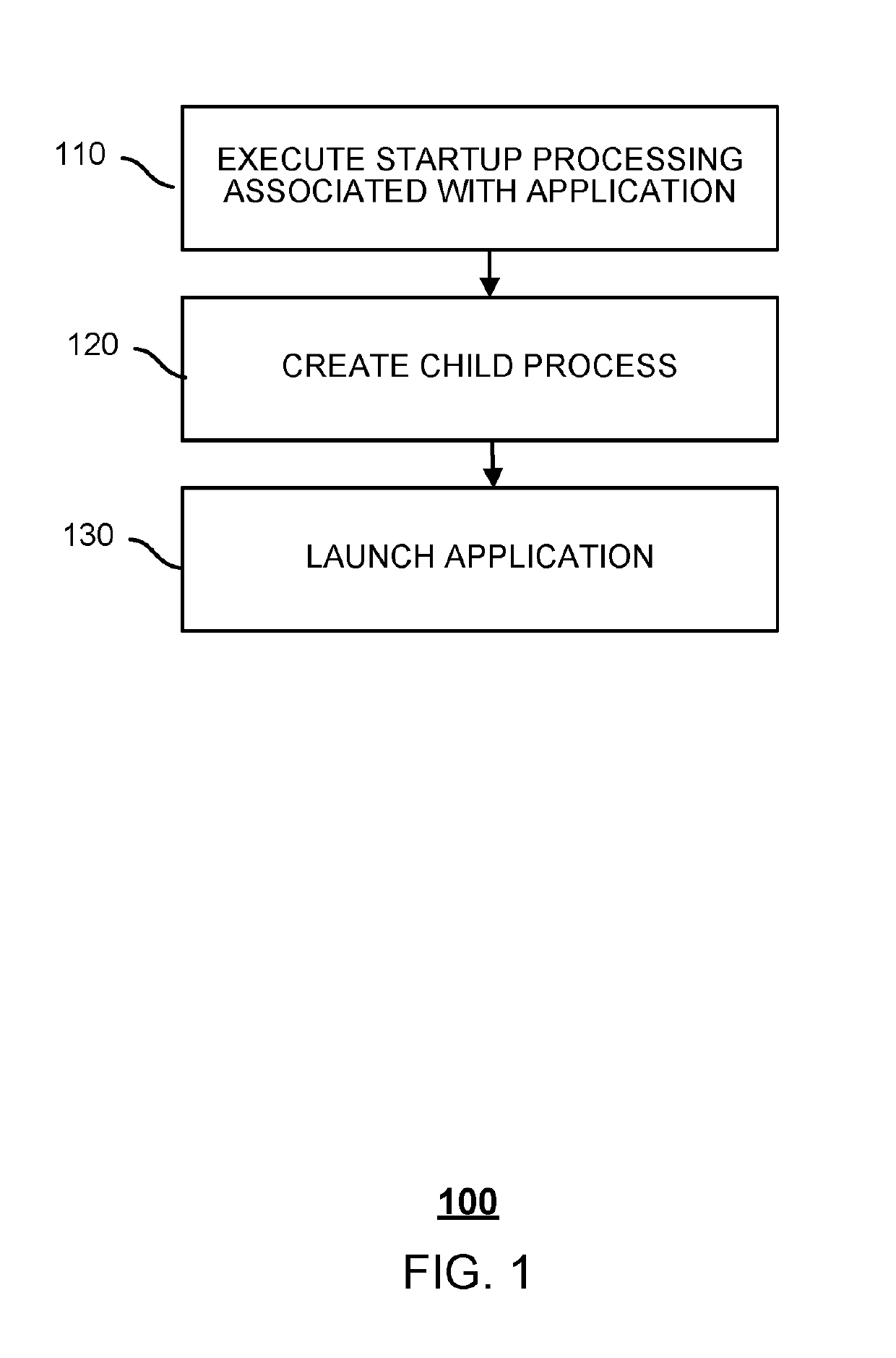 Method and system for starting up application