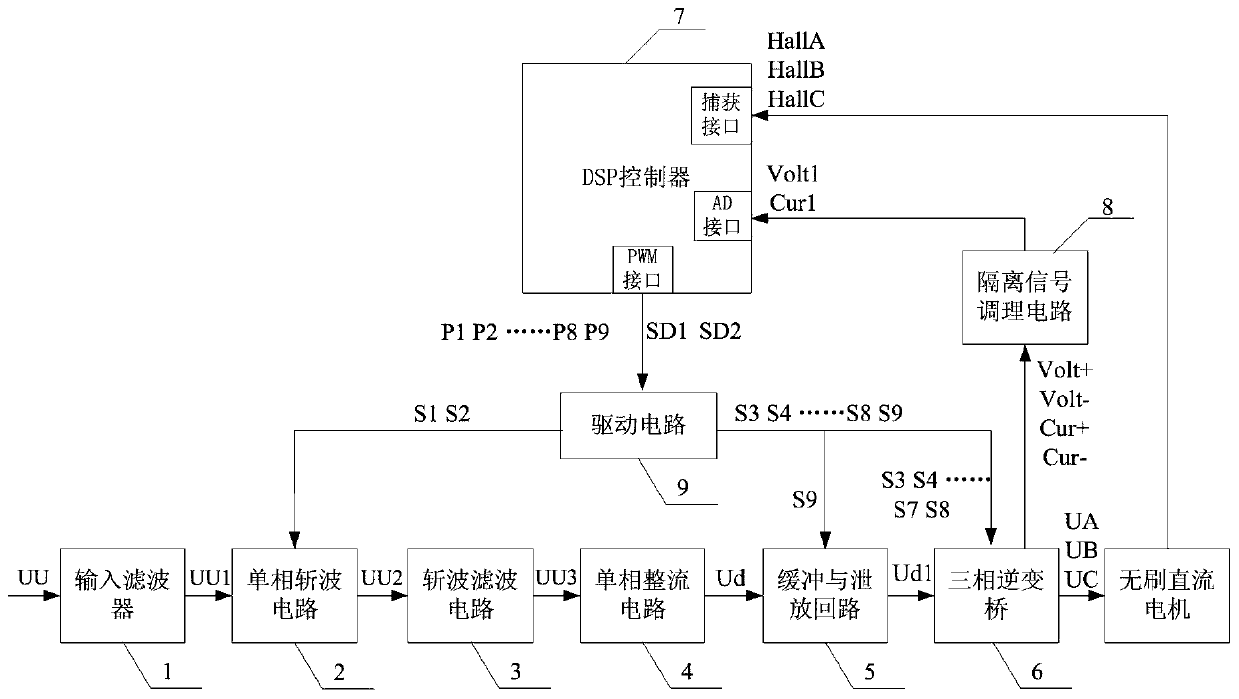 A Brushless DC Motor Speed ​​Regulation Circuit Based on Chopper Technology