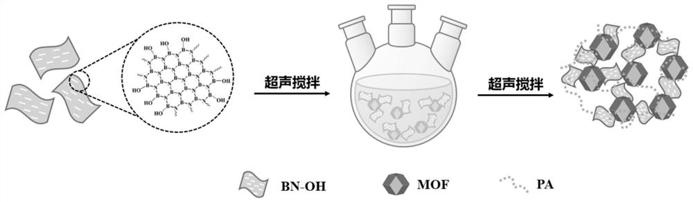Bio-based nano synergistic flame retardant, and preparation method and application thereof