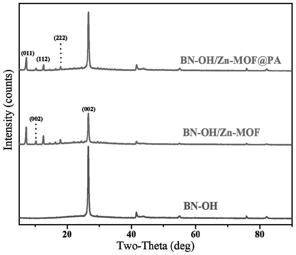 Bio-based nano synergistic flame retardant, and preparation method and application thereof