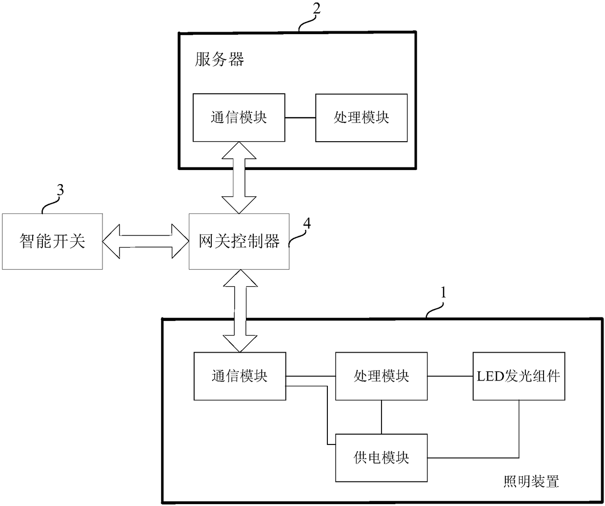 Intelligent lighting control method, equipment and system