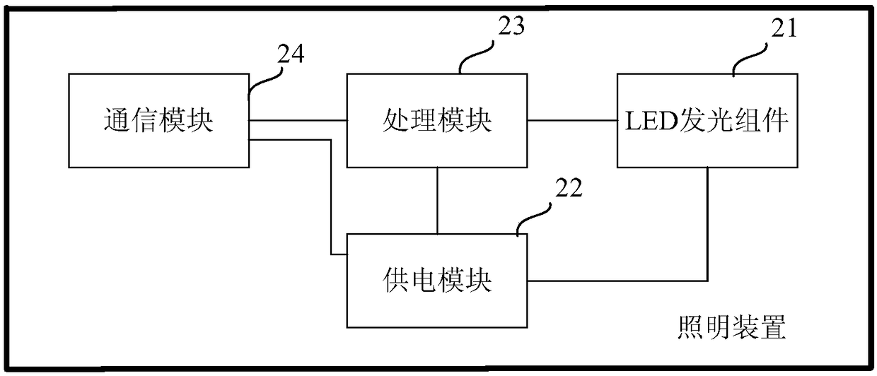 Intelligent lighting control method, equipment and system