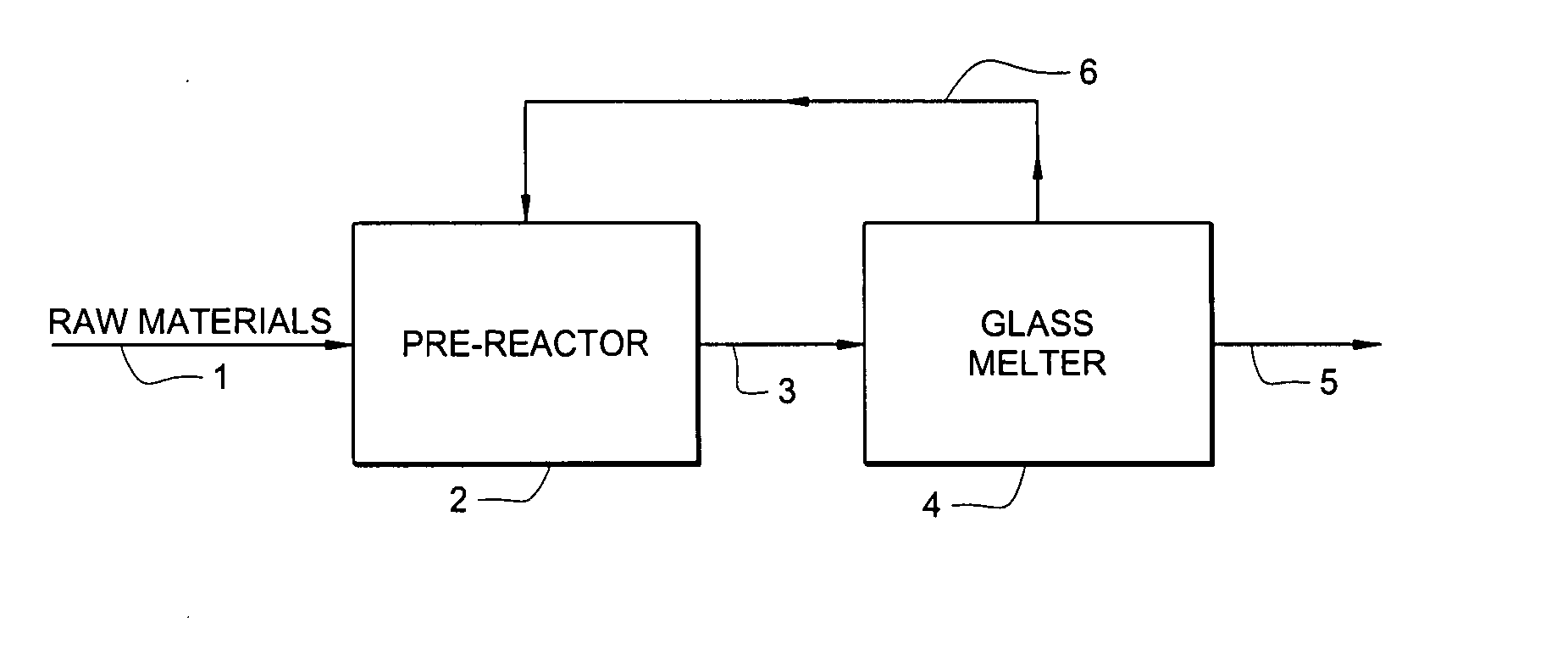 Method for producing reactive raw material for manufacture of glass suitable fiberization