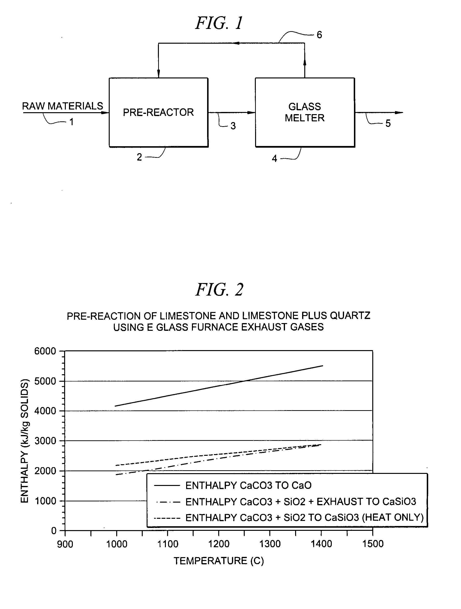 Method for producing reactive raw material for manufacture of glass suitable fiberization