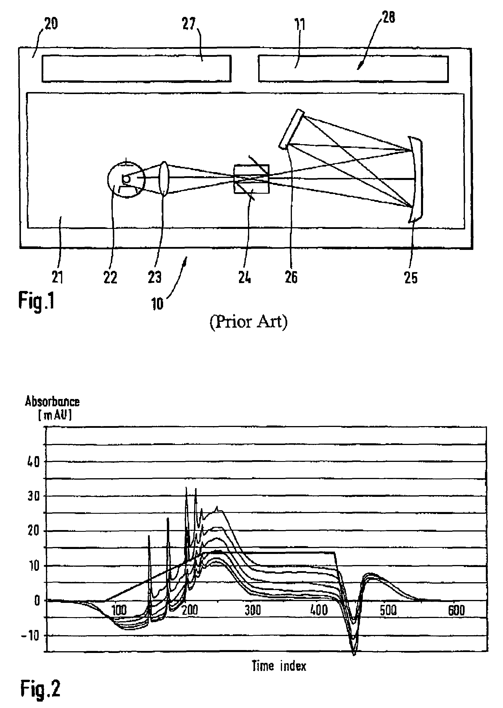 Procedure for processing measuring data and device to perform the process