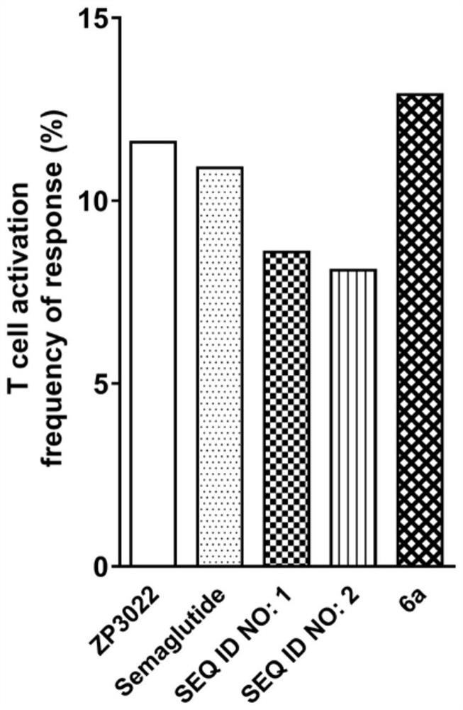 GLP-1/gastrin receptor dual agonist and application thereof