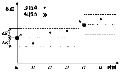 Monitoring data compression method suitable for operation and maintenance automation system