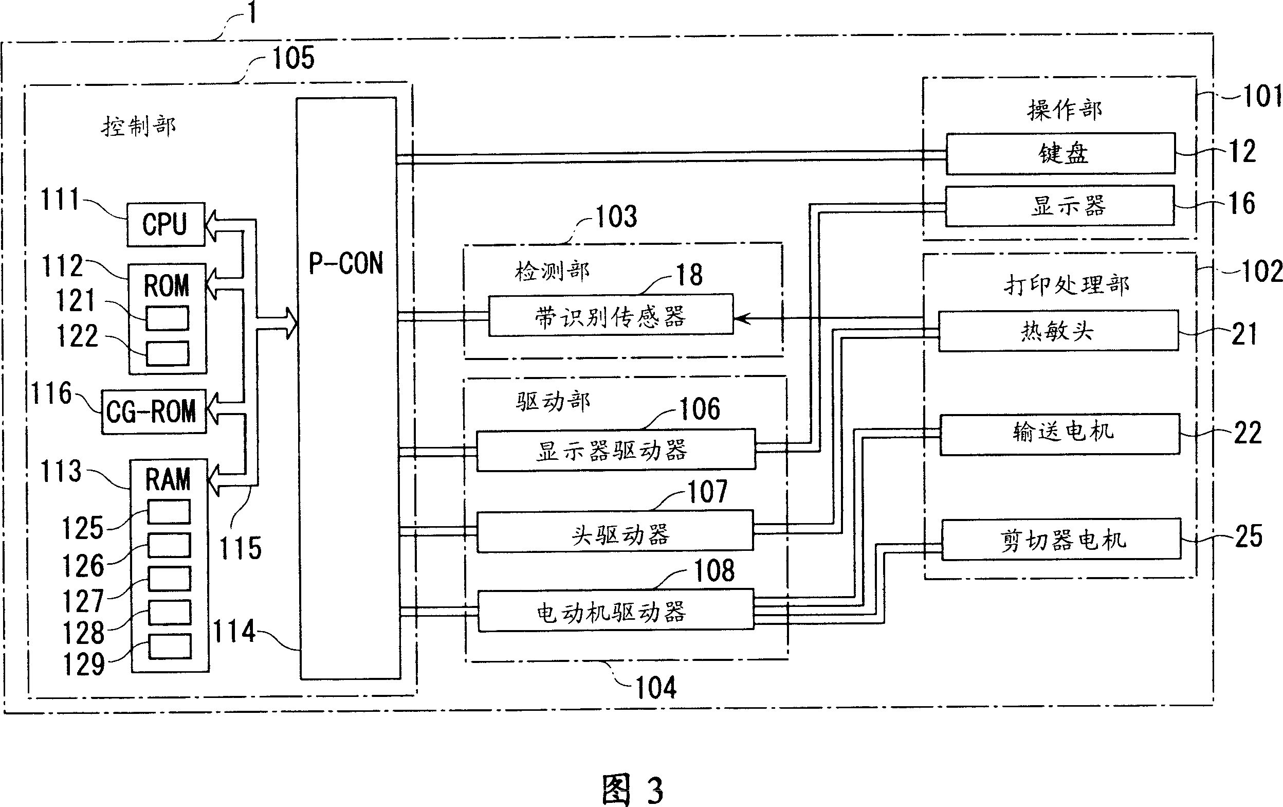 Image editing device, image editing method and printing device