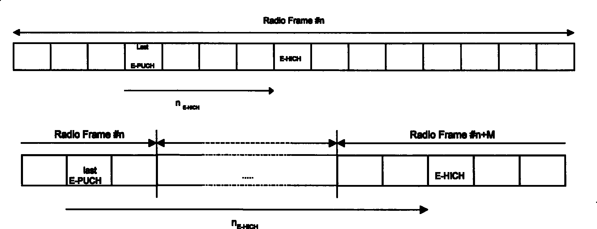 Inter-channel timing method in time division code division multi-address system