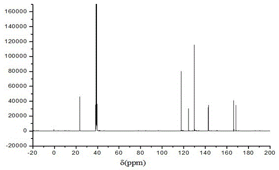 A kind of p-n series expansion reaction flame retardant and preparation method thereof