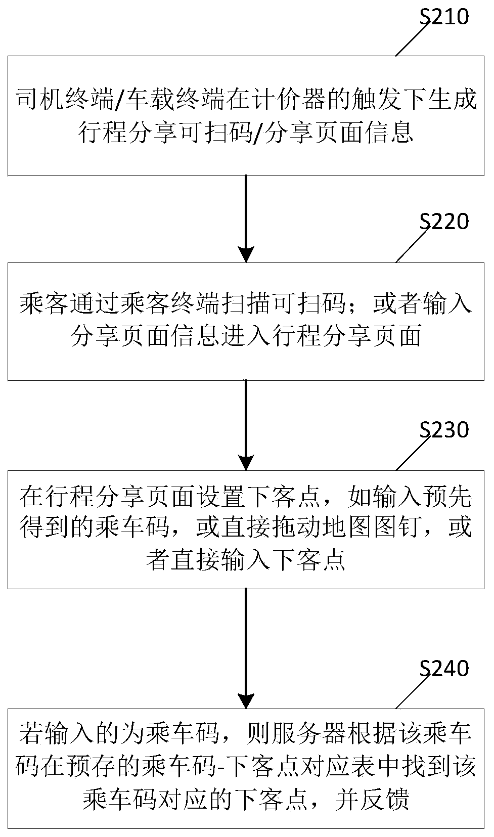 Method, terminal and server for sharing accurate passenger getting-off point position of passenger to taxi driver