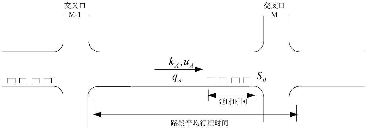 Flow-speed matching model and travel time forecasting method and system