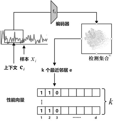 One-dimensional time sequence anomaly detection method and device and computer equipment