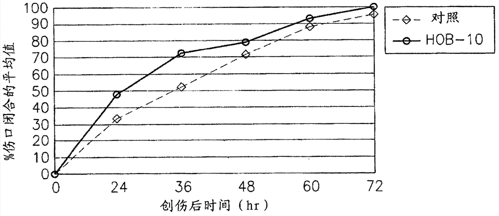 Buffered ophthalmic compositions and methods of use thereof