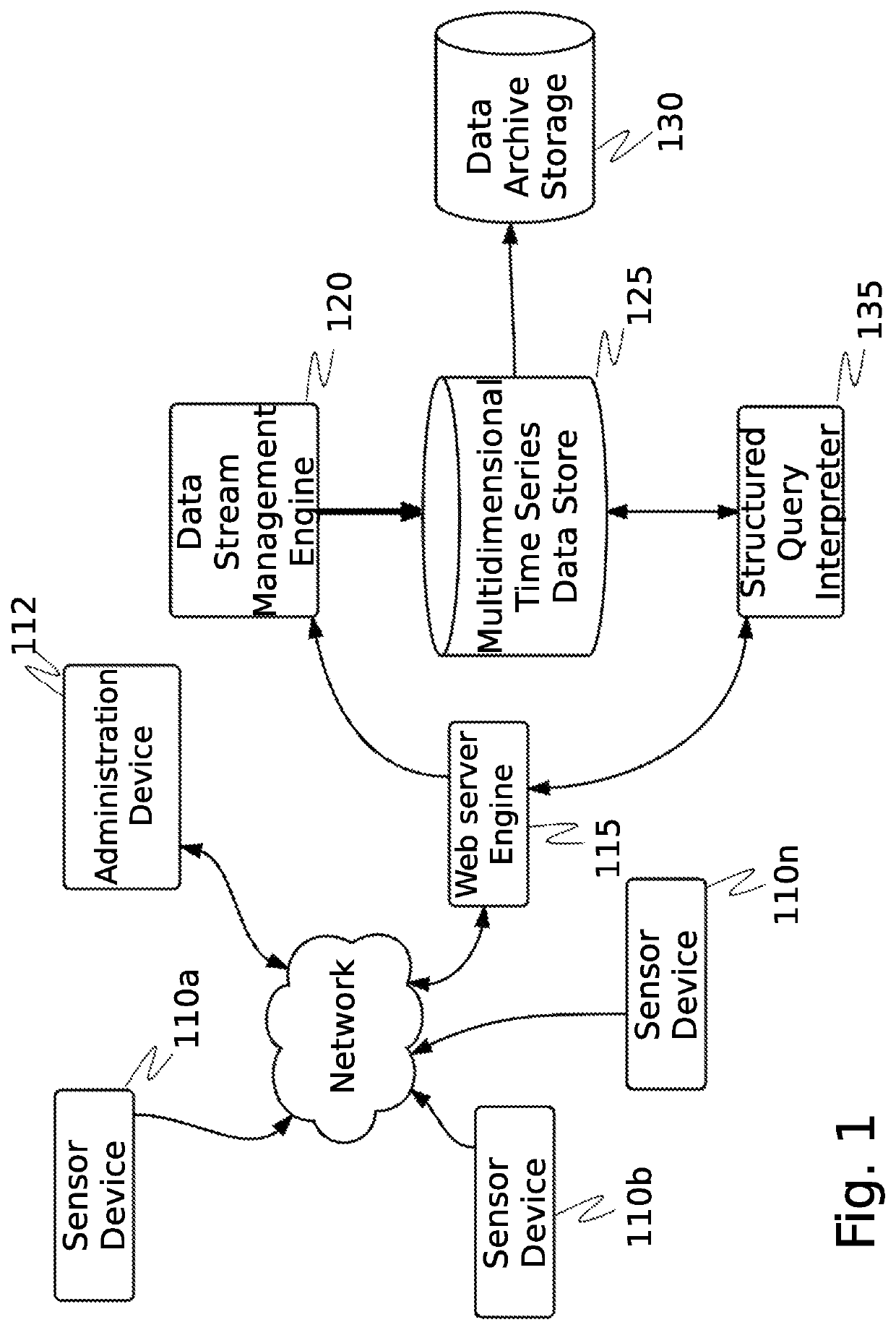 System and method for cybersecurity analysis and score generation for insurance purposes
