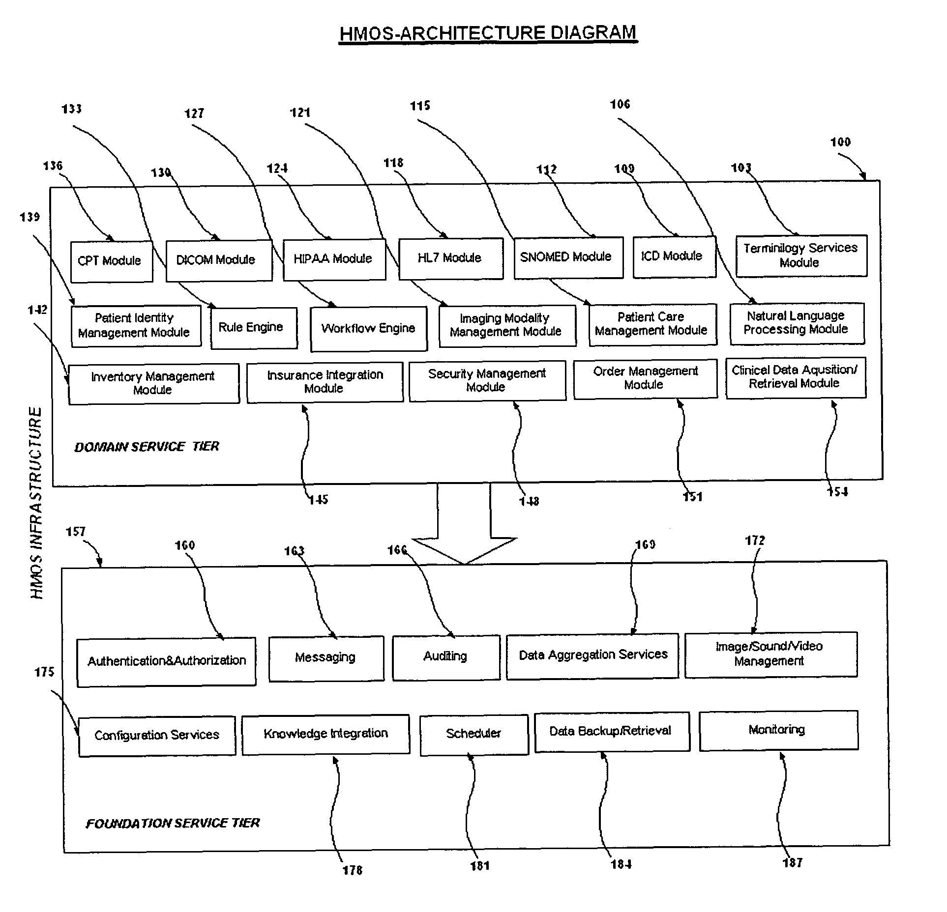 System and method to develop health-care information systems