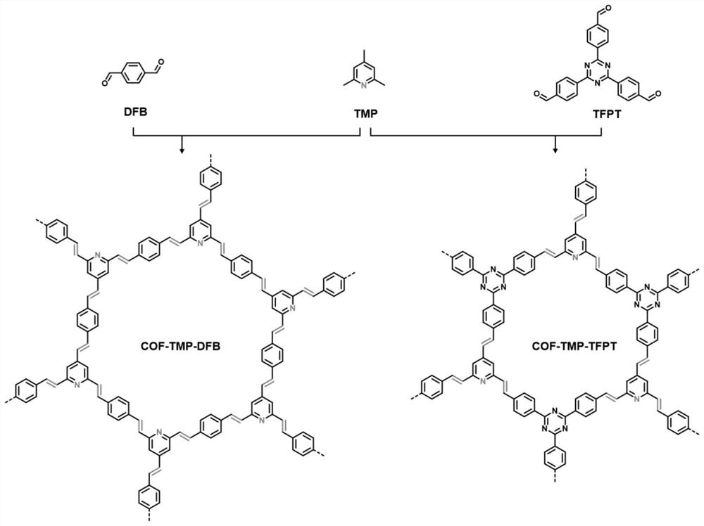 Vinyl bridged two-dimensional covalent organic framework material based on 2, 4, 6-trimethylpyridine and preparation method of vinyl bridged two-dimensional covalent organic framework material