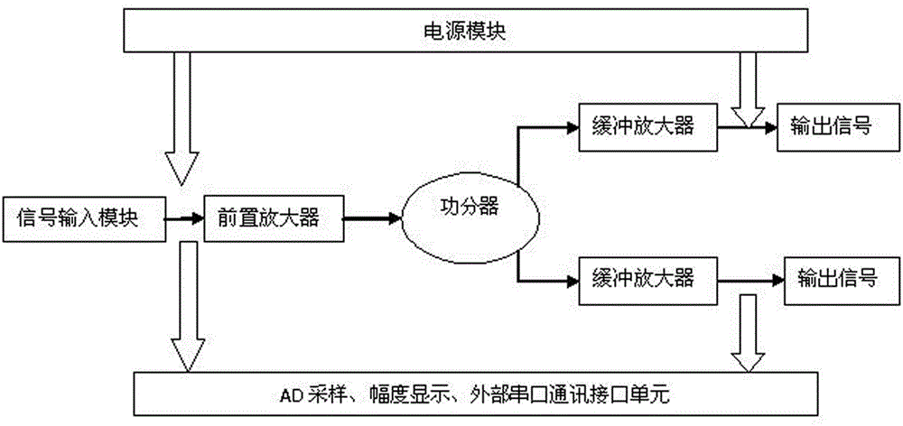 High-performance hydrogen clock frequency signal distribution amplifier