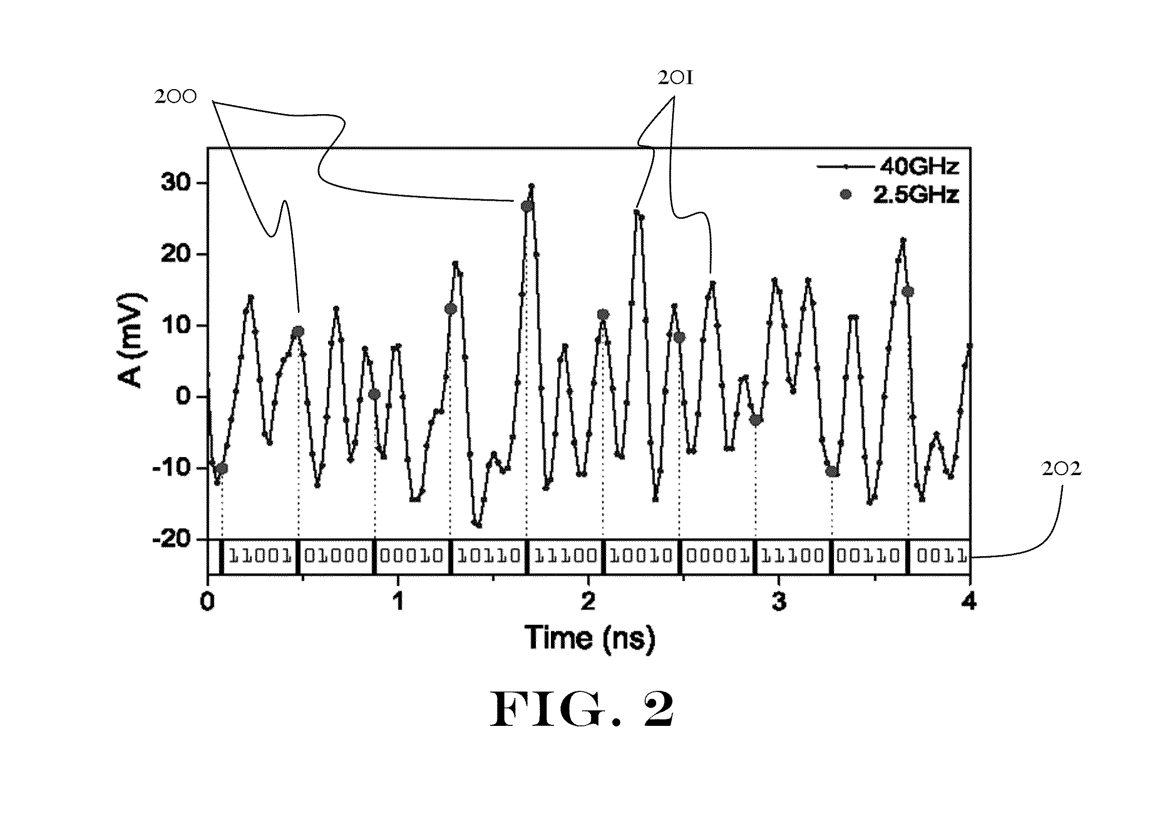 High-Speed Random Number Generator