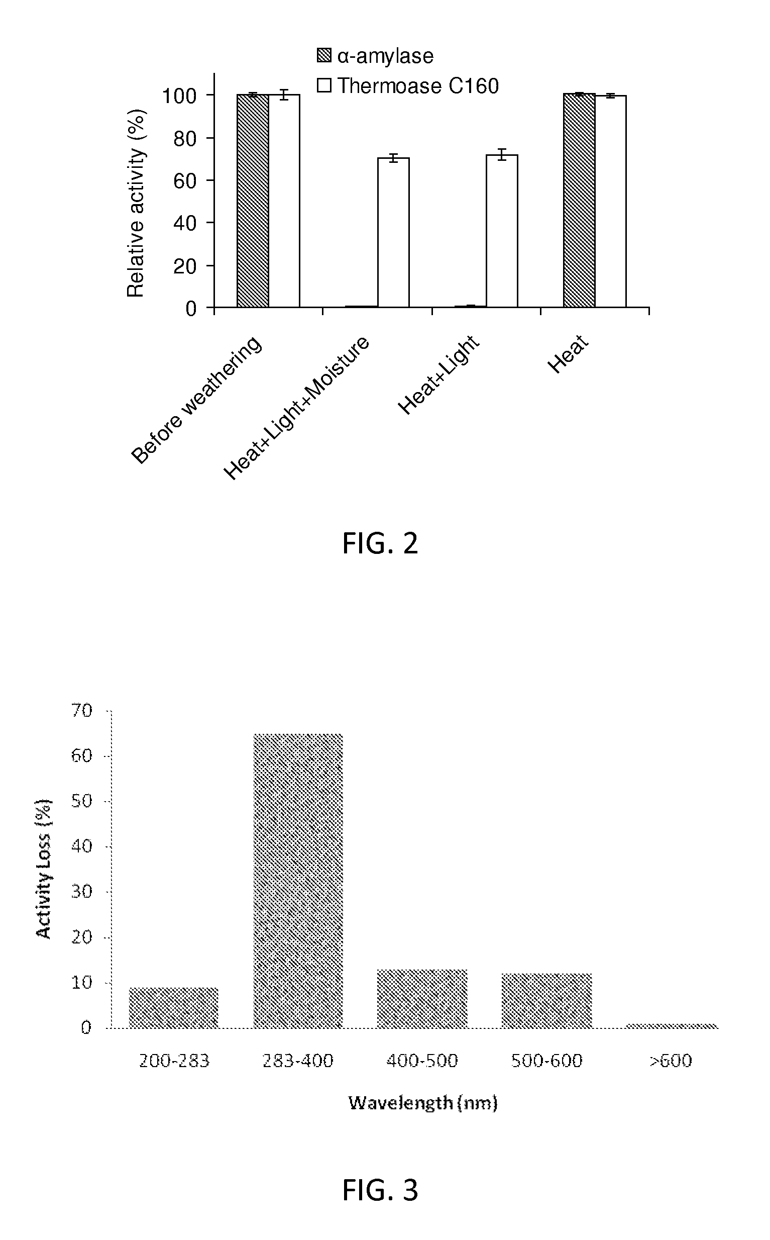 UV-stabilized protein-polymer compositions