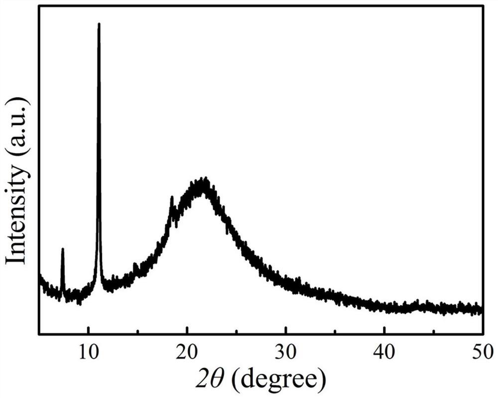 A Method for Assembling Ultrathin Ordered Conductive Polymer Films at the Liquid/Air Interface