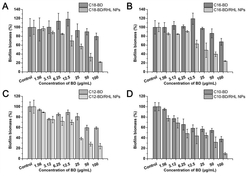 Antibacterial nanoparticles based on berberine derivatives and rhamnolipids