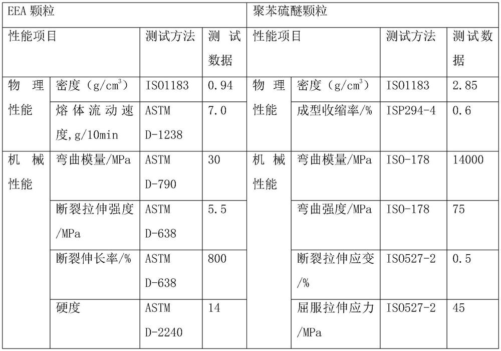 Expansive anti-crack fiber concrete and preparation method thereof