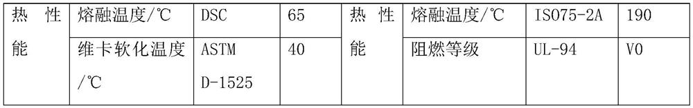 Expansive anti-crack fiber concrete and preparation method thereof