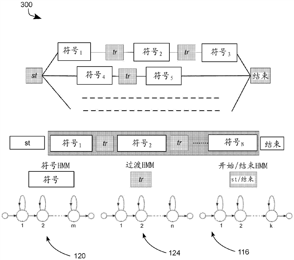 Systems and methods for automated sign language recognition