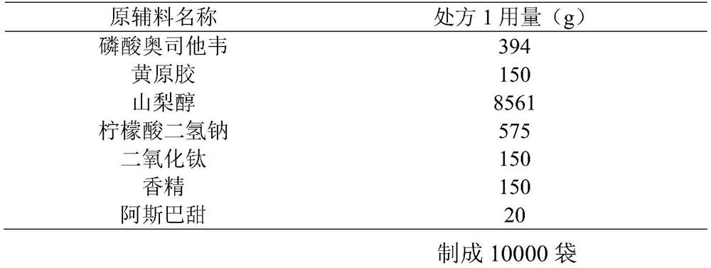 A kind of dry granulation method of dry suspension