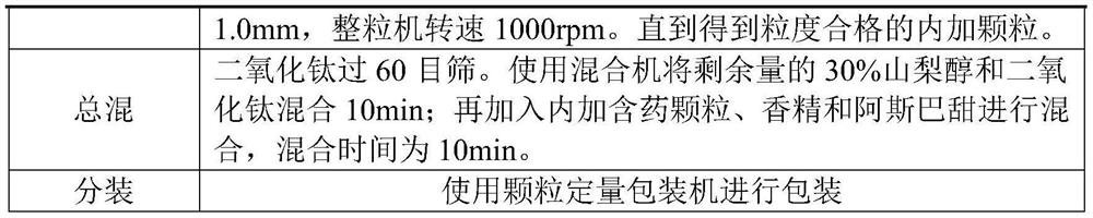 A kind of dry granulation method of dry suspension