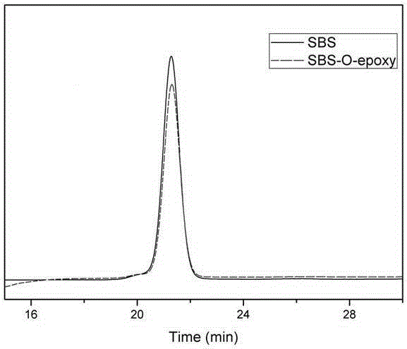 Preparation method of epoxy group-terminated styrene-butadiene-styrene (SBS) ternary block copolymer