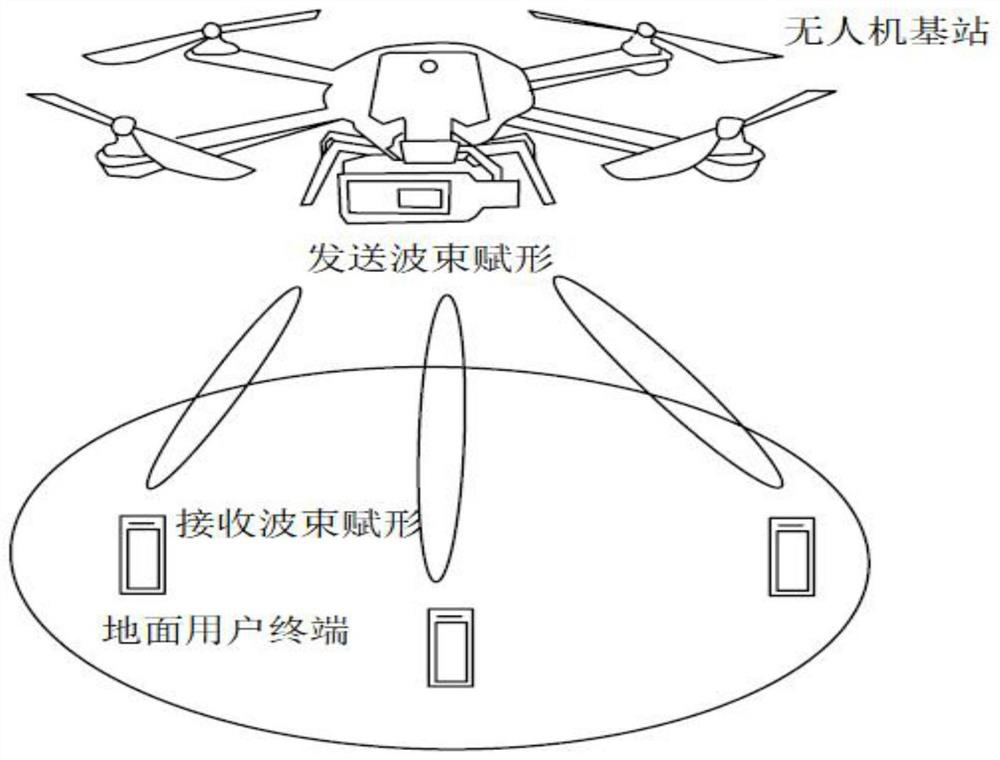 A Beam Tracking Method and System for UAV Communication