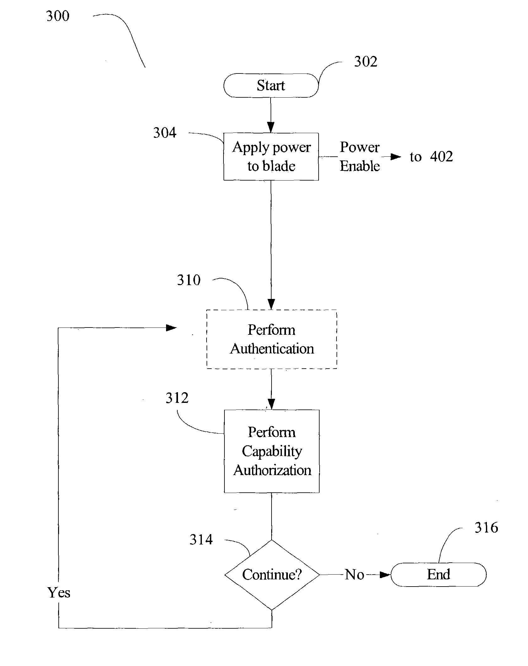 Method and apparatus for trusted blade device computing