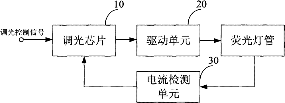 Fluorescent lamp dimming control circuit and dimmable fluorescent lamp thereof