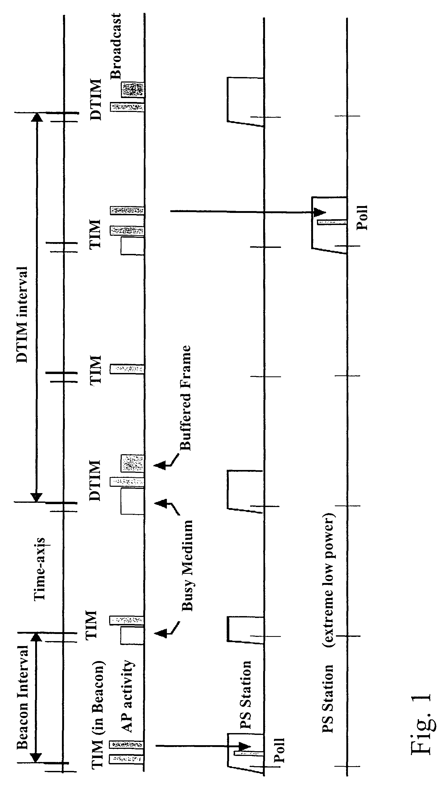 Method for saving power in a wireless terminal and a terminal