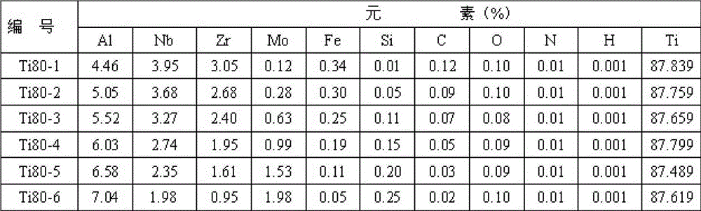 Ti80 titanium alloy standard substance and preparation method thereof