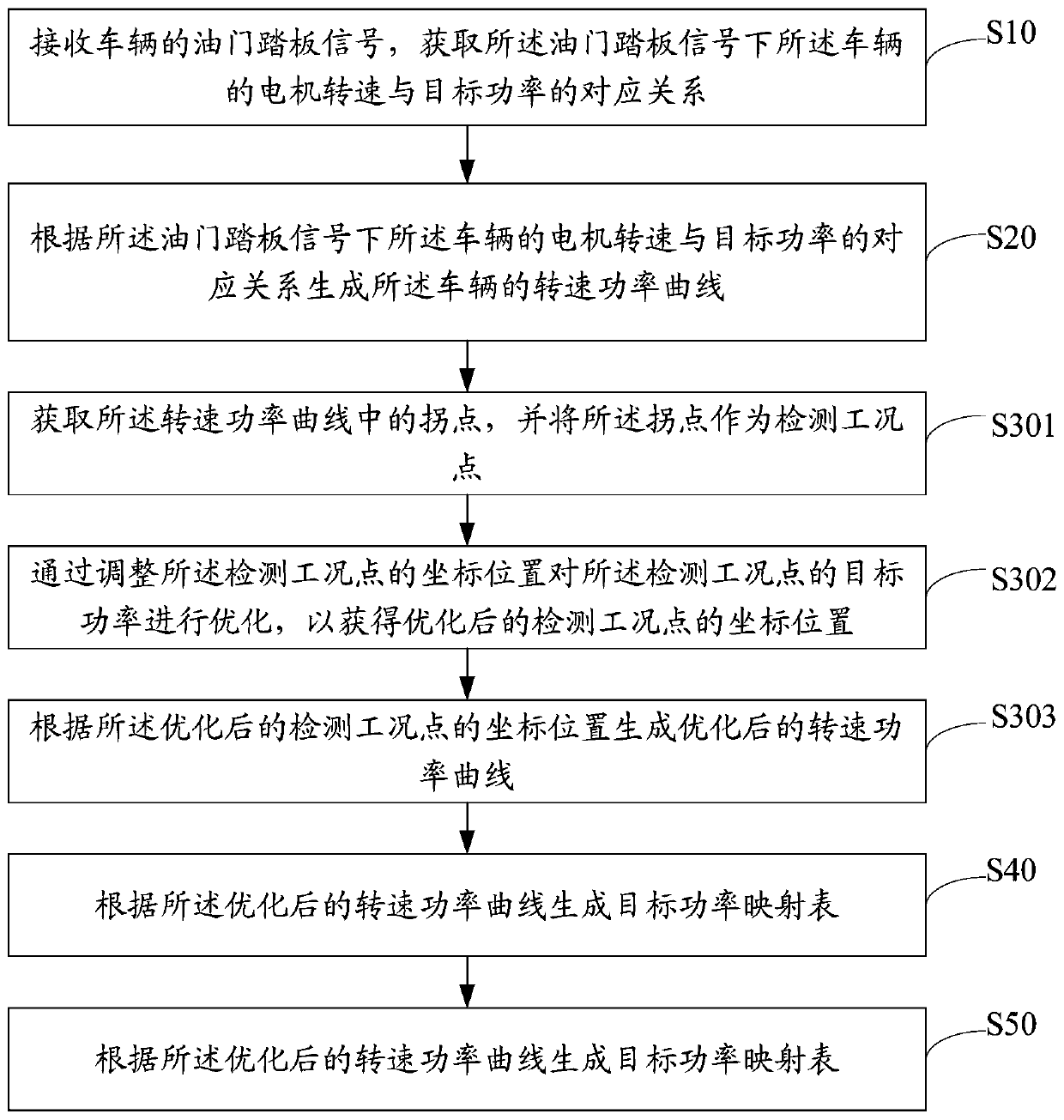 Motor drive control method and device, equipment and storage medium