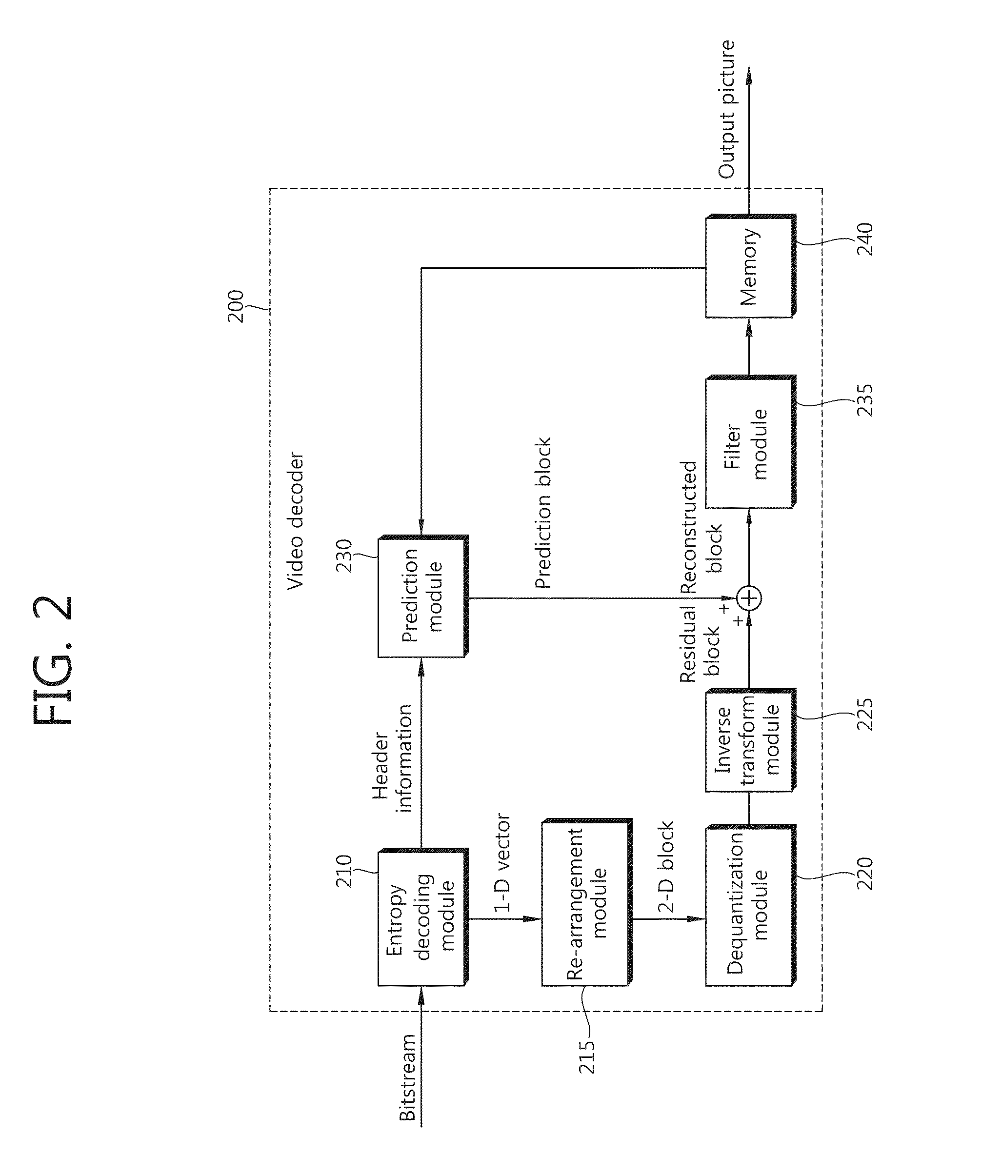 Method for encoding and decoding image information