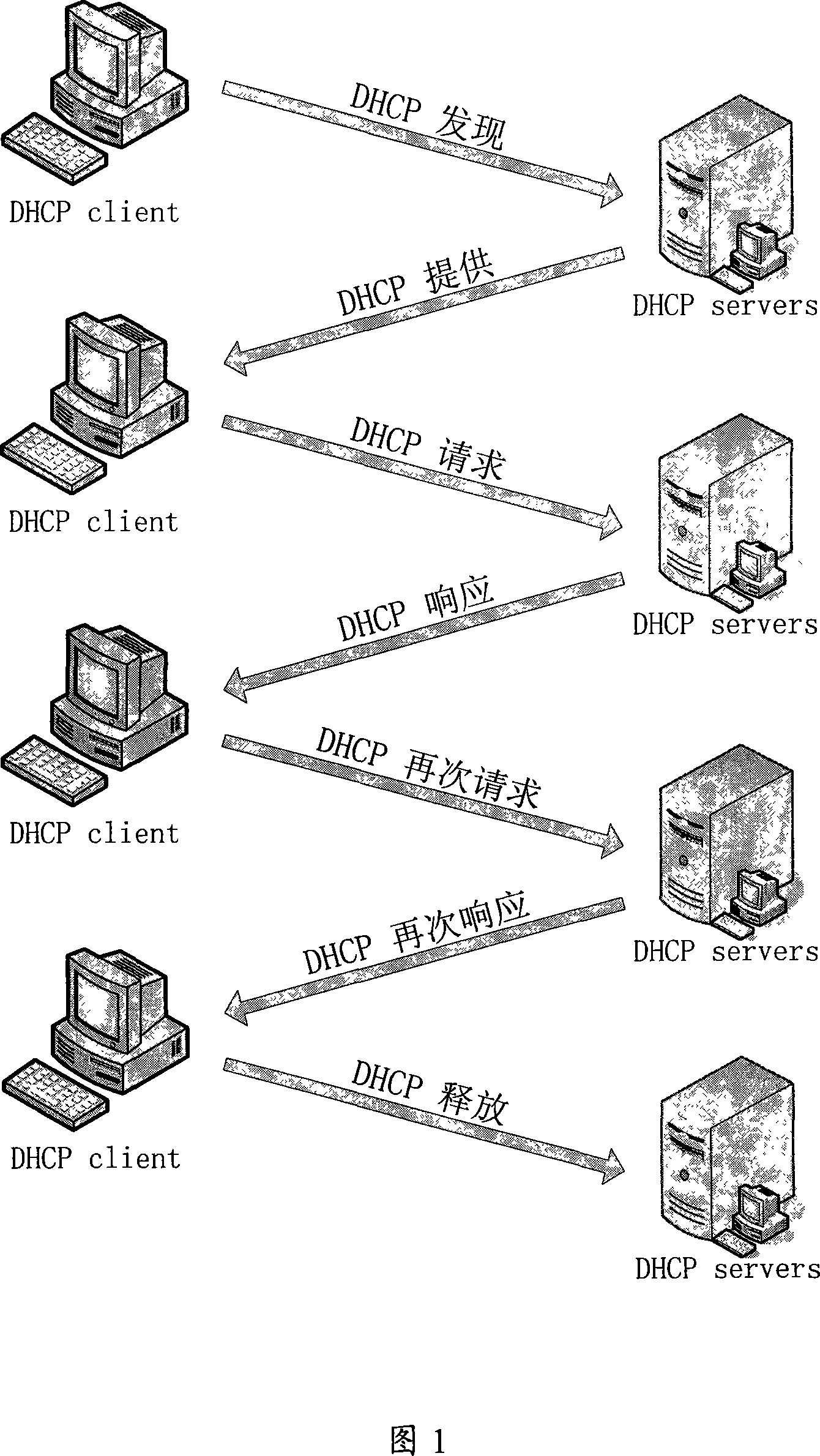 A method fro realizing stable secure protection of broadband access device