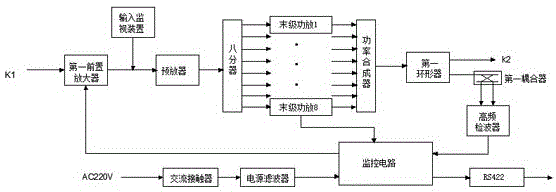 S-band continuous-wave solid-state high power amplification device