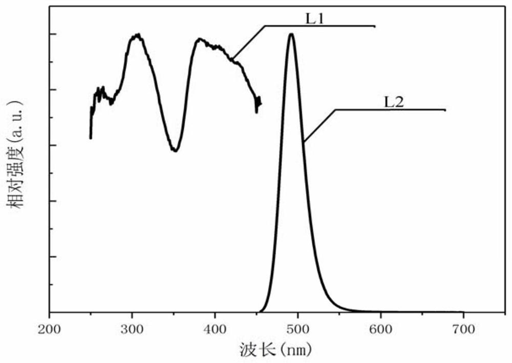 A kind of cyan electroluminescent material applied to low temperature detection and its preparation method and application