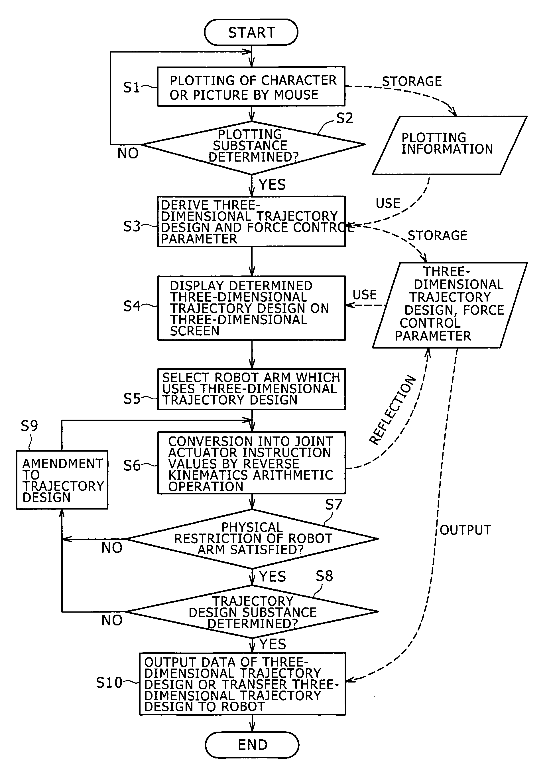 Motion editing apparatus and motion editing method for robot, computer program and robot apparatus
