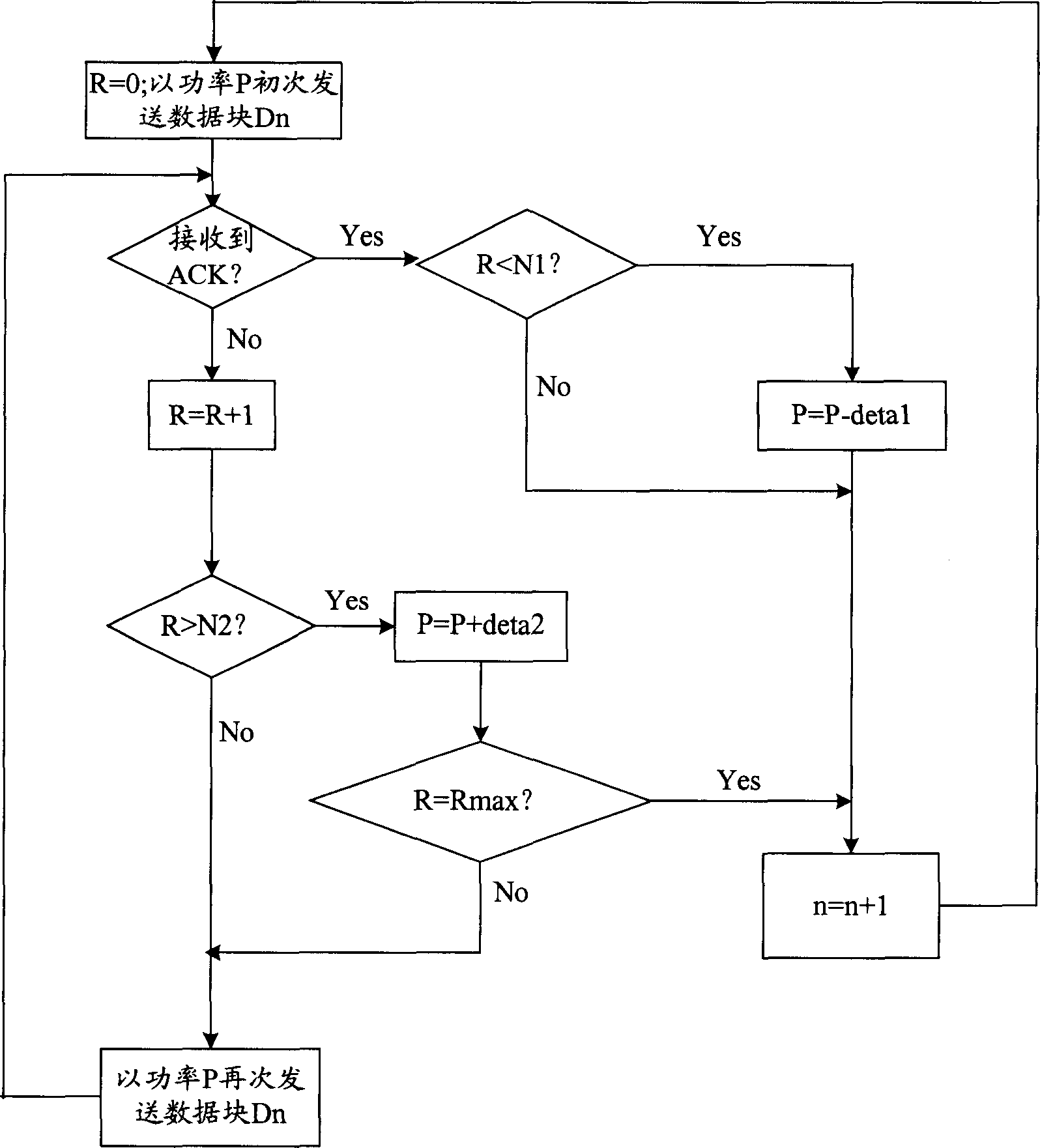 Method for regulating power of mixed automatic box transmission request system